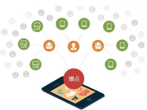中宁为什么越来越多的企业通过软文营销来引流